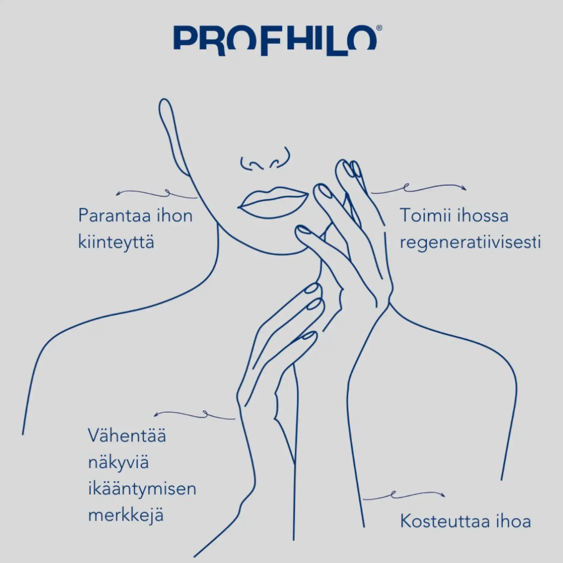Miten Profhilo® toimii?